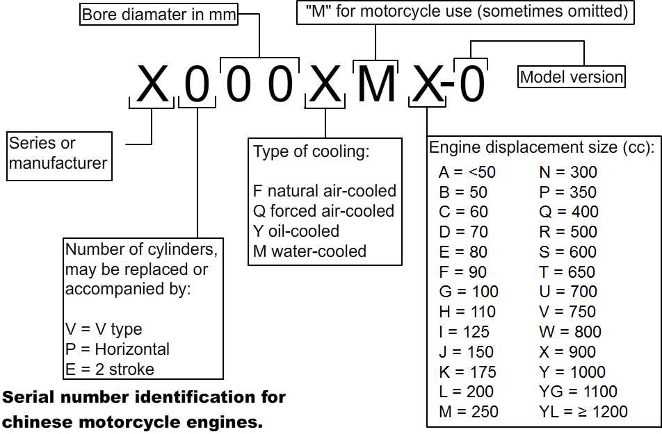 Wiring Diagram PDF: 125cc Chinese Engine Wiring Diagram